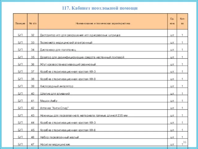 117. Кабинет неотложной помощи