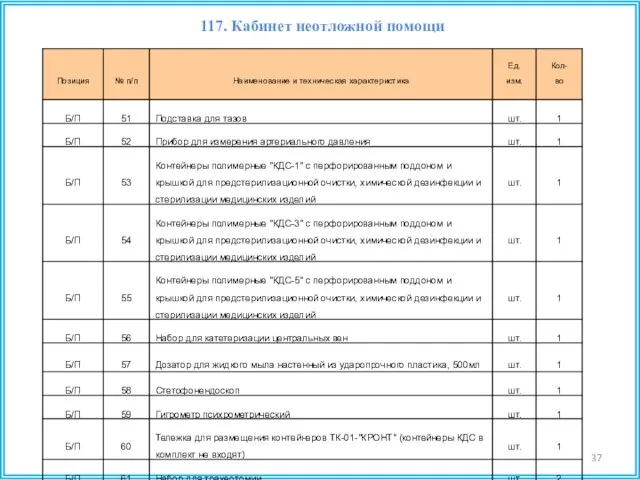 117. Кабинет неотложной помощи