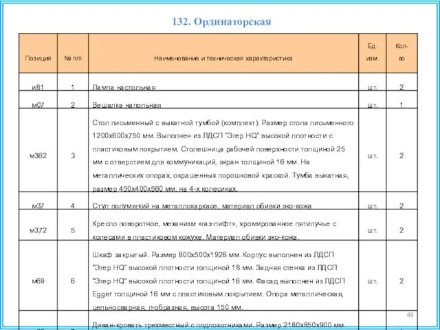 132. Ординаторская