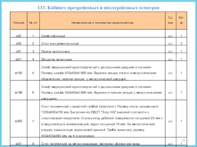 133. Кабинет предрейсовых и послерейсовых осмотров