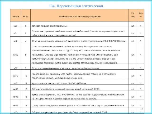 134. Перевязочная септическая