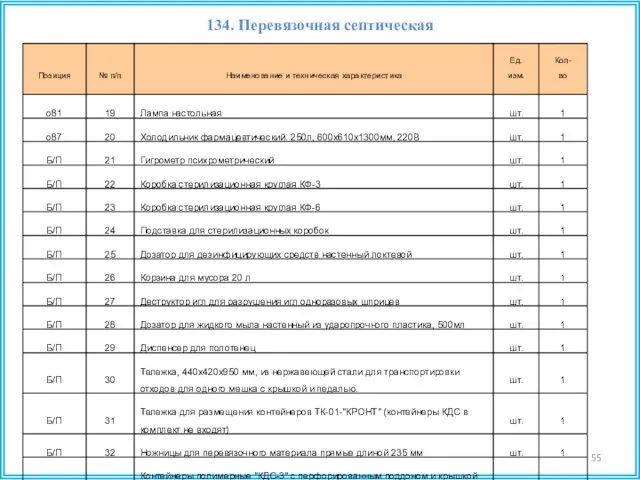 134. Перевязочная септическая