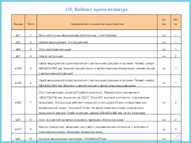 135. Кабинет врача-педиатра