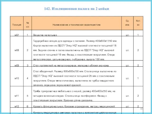 142. Изоляционная палата на 2 койки