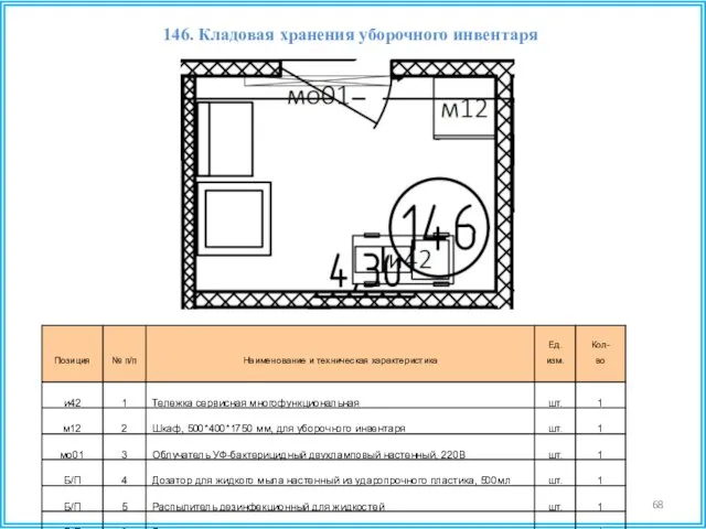 146. Кладовая хранения уборочного инвентаря