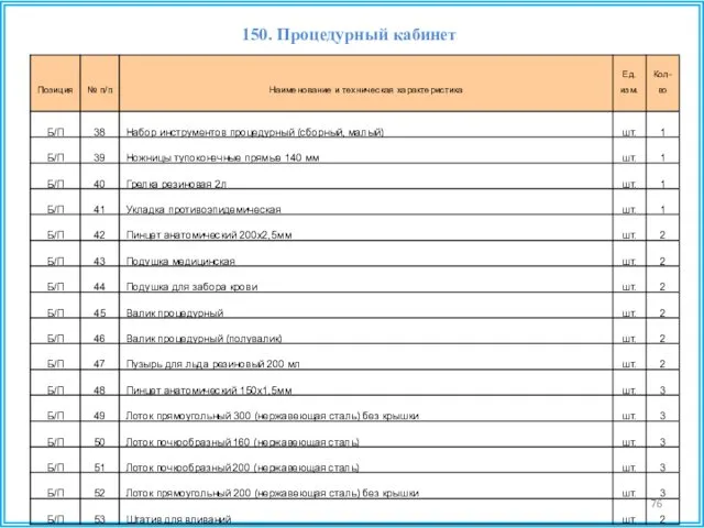 150. Процедурный кабинет