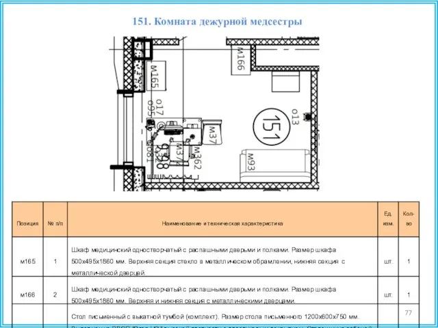 151. Комната дежурной медсестры