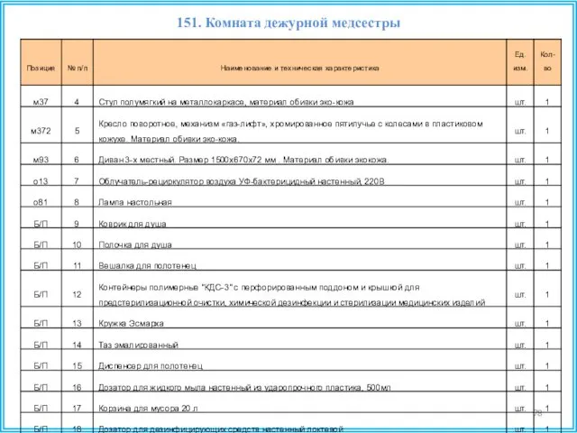 151. Комната дежурной медсестры