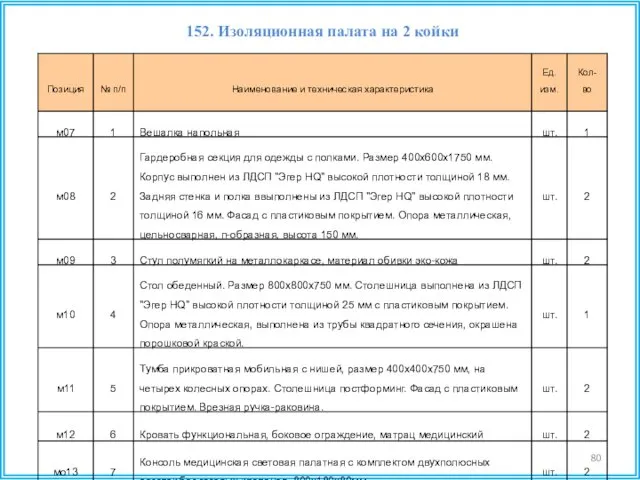 152. Изоляционная палата на 2 койки