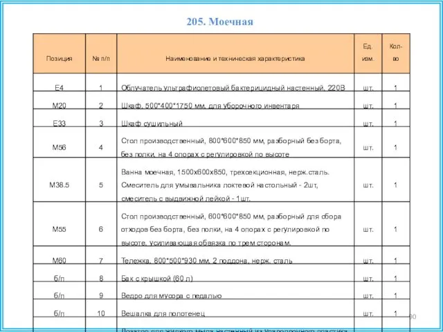 205. Моечная