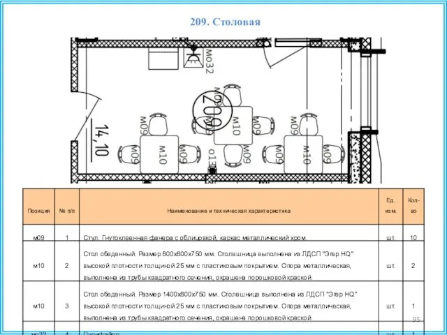 209. Столовая