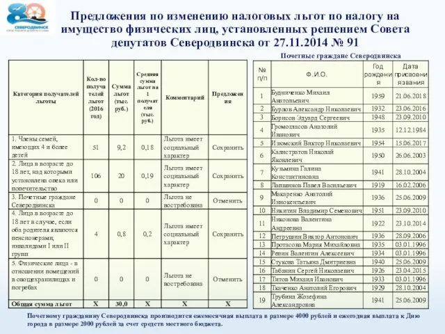 Предложения по изменению налоговых льгот по налогу на имущество физических лиц,