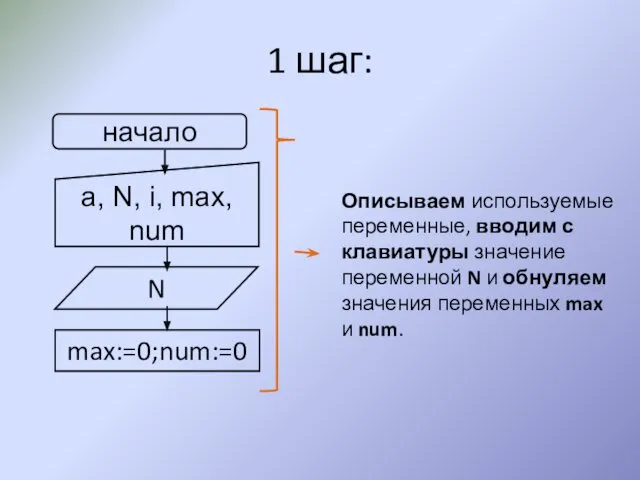 1 шаг: Описываем используемые переменные, вводим с клавиатуры значение переменной N