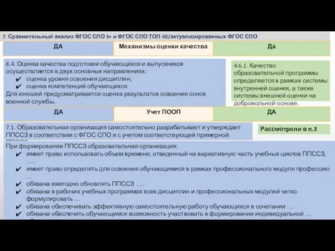 7. Сравнительный анализ ФГОС СПО 3+ и ФГОС СПО ТОП-50/актуализированных ФГОС