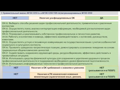 7. Сравнительный анализ ФГОС СПО 3+ и ФГОС СПО ТОП-50/актуализированных ФГОС