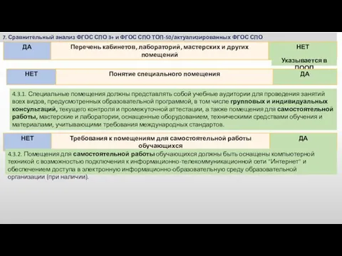 7. Сравнительный анализ ФГОС СПО 3+ и ФГОС СПО ТОП-50/актуализированных ФГОС