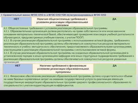 7. Сравнительный анализ ФГОС СПО 3+ и ФГОС СПО ТОП-50/актуализированных ФГОС