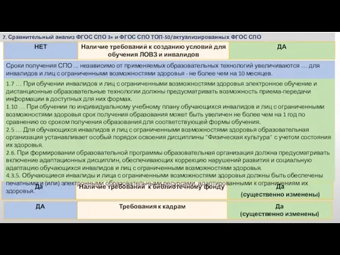 7. Сравнительный анализ ФГОС СПО 3+ и ФГОС СПО ТОП-50/актуализированных ФГОС