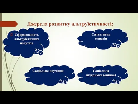 Джерела розвитку альтруїстичності: Сформованість альтруїстичних почуттів Ситуативна емпатія Соціальна підтримка (оцінка) Соціальне научіння