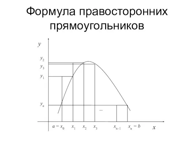 Формула правосторонних прямоугольников