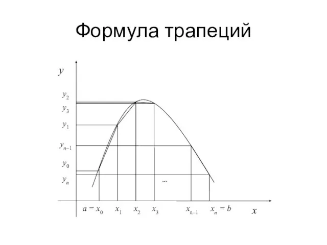 Формула трапеций