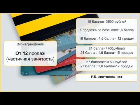 Вознаграждение От 12 продаж (частичная занятость) 18 баллов=3500 рублей 1 продажа