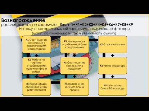 На получение премиальной части влияют следующие факторы (могут, как уменьшать, так