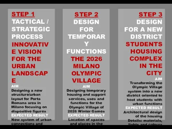 STEP 1 TACTICAL / STRATEGIC PROCESS INNOVATIVE VISION FOR THE URBAN