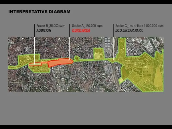 INTERPRETATIVE DIAGRAM Sector B_35.000 sqm ADDITION Sector A_180.000 sqm CORE AREA