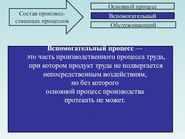 Вспомогательный процесс — это часть производственного процесса труда, при котором продукт