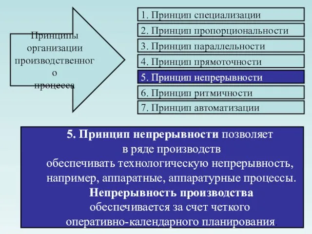 5. Принцип непрерывности позволяет в ряде производств обеспечивать технологическую непрерывность, например,