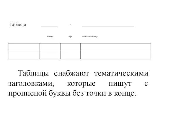 Таблицы снабжают тематическими заголовками, которые пишут с прописной буквы без точки в конце.