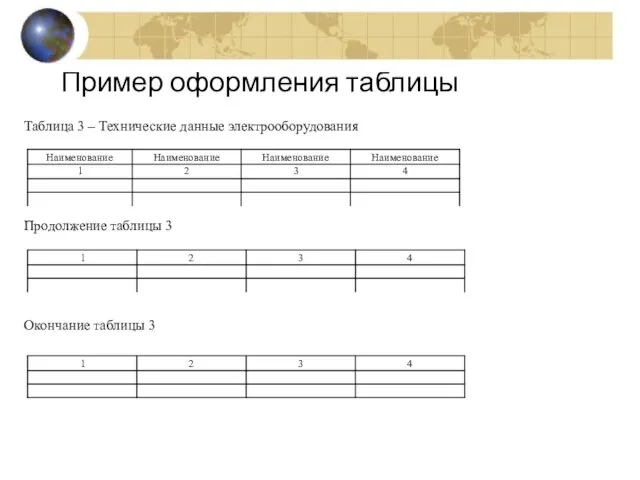 Пример оформления таблицы Таблица 3 – Технические данные электрооборудования Продолжение таблицы 3 Окончание таблицы 3