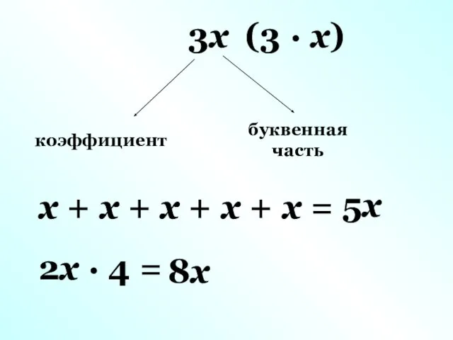 3x коэффициент (3 · x) буквенная часть x + x +