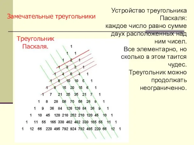 Треугольник Паскаля. Устройство треугольника Паскаля: каждое число равно сумме двух расположенных