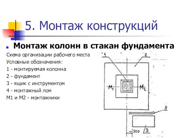 5. Монтаж конструкций Монтаж колонн в стакан фундамента Схема организации рабочего