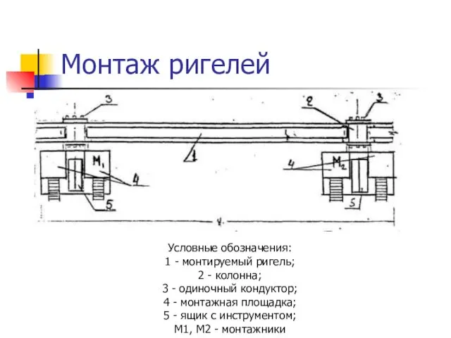 Монтаж ригелей Условные обозначения: 1 - монтируемый ригель; 2 - колонна;