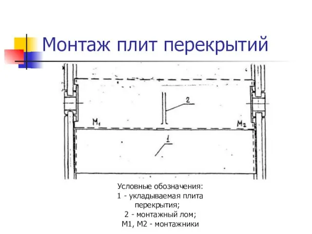 Монтаж плит перекрытий Условные обозначения: 1 - укладываемая плита перекрытия; 2