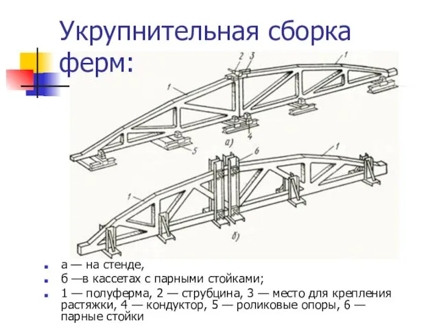 Укрупнительная сборка ферм: а — на стенде, б —в кассетах с