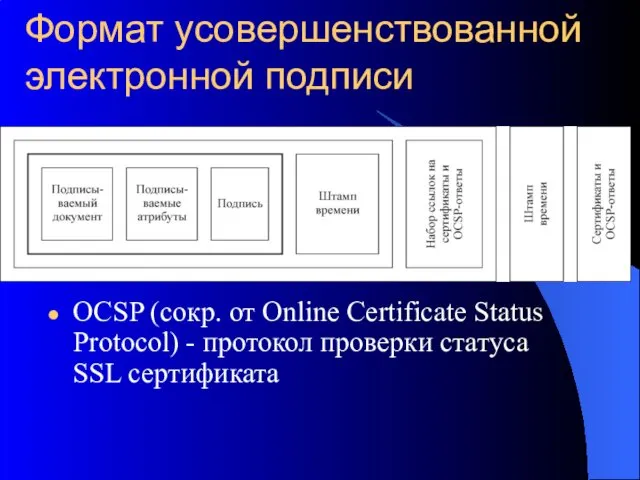 Формат усовершенствованной электронной подписи OCSP (сокр. от Online Certificate Status Protocol)