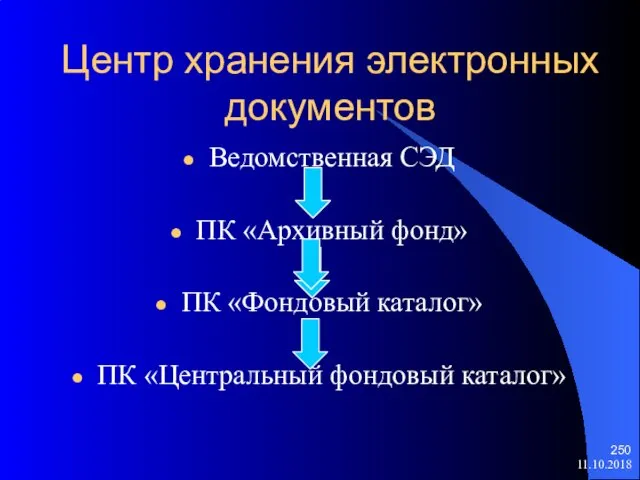 Центр хранения электронных документов Ведомственная СЭД ПК «Архивный фонд» ПК «Фондовый