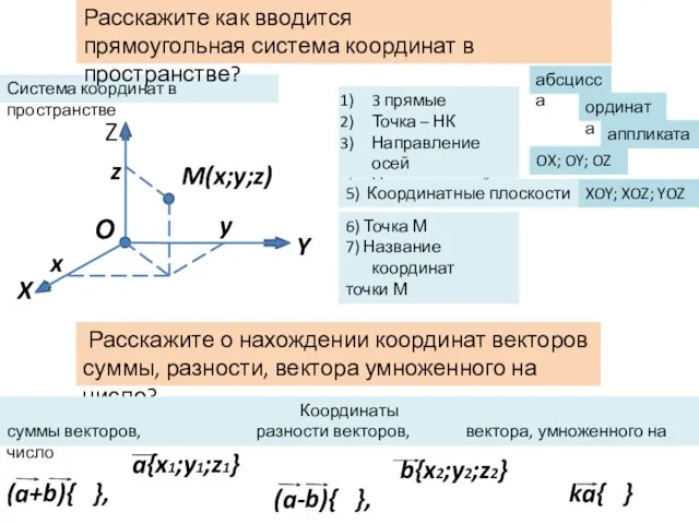 Расскажите как вводится прямоугольная система координат в пространстве? Расскажите о нахождении