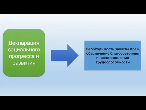 Декларация социального прогресса и развития Необходимость защиты прав, обеспечение благосостояния и восстановления трудоспособности