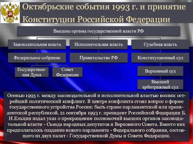 Осенью 1993 г. между законодательной и исполнительной властью возник ост-рейший политический