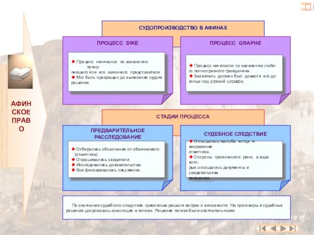 АФИНСКОЕ ПРАВО ? СУДОПРОИЗВОДСТВО В АФИНАХ ПРОЦЕСС DIKE ◆ Процесс начинался