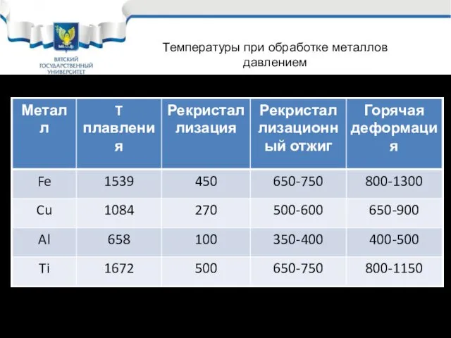 Температуры при обработке металлов давлением