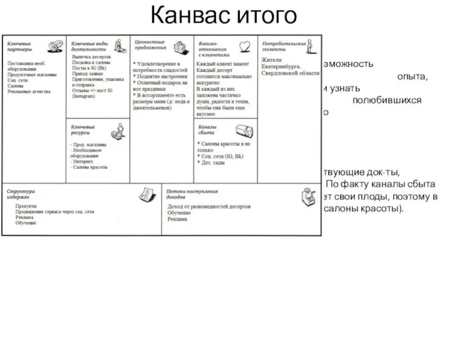 Канвас итого Канвас от изначально почти не изменился. Главное изменение это