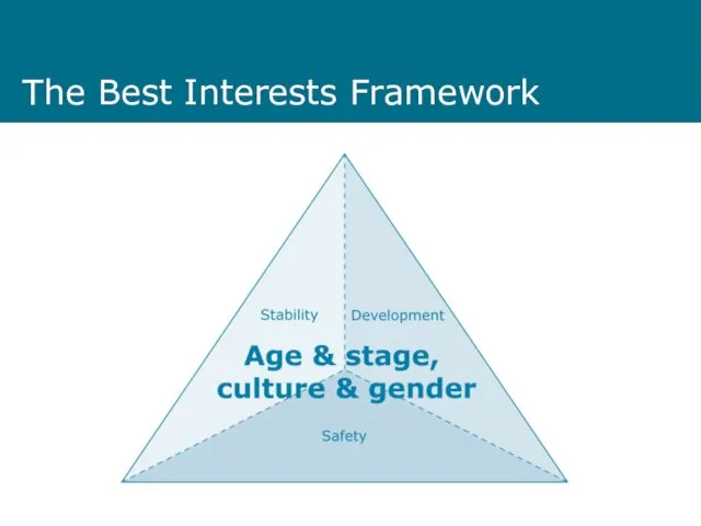 The Best Interests Framework