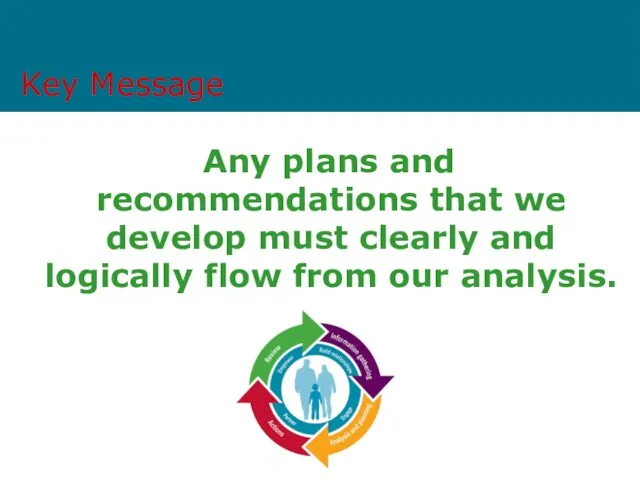 Key Message Any plans and recommendations that we develop must clearly