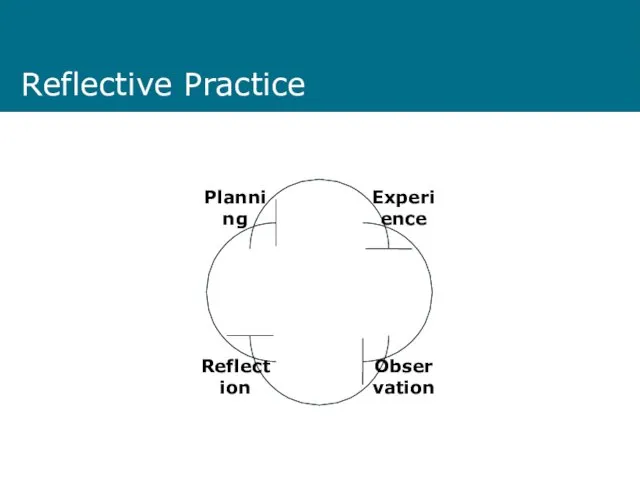 Reflective Practice